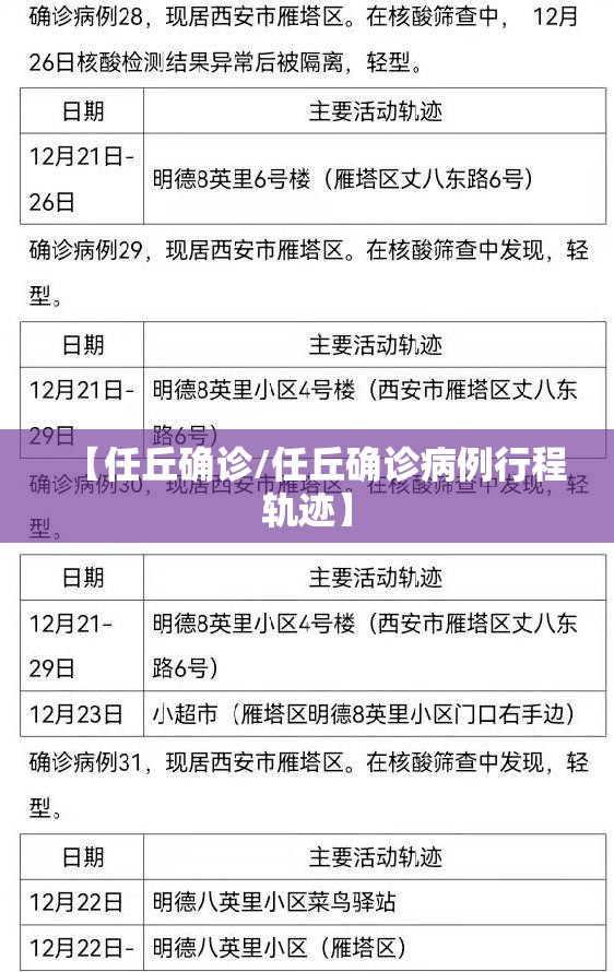 【任丘确诊/任丘确诊病例行程轨迹】