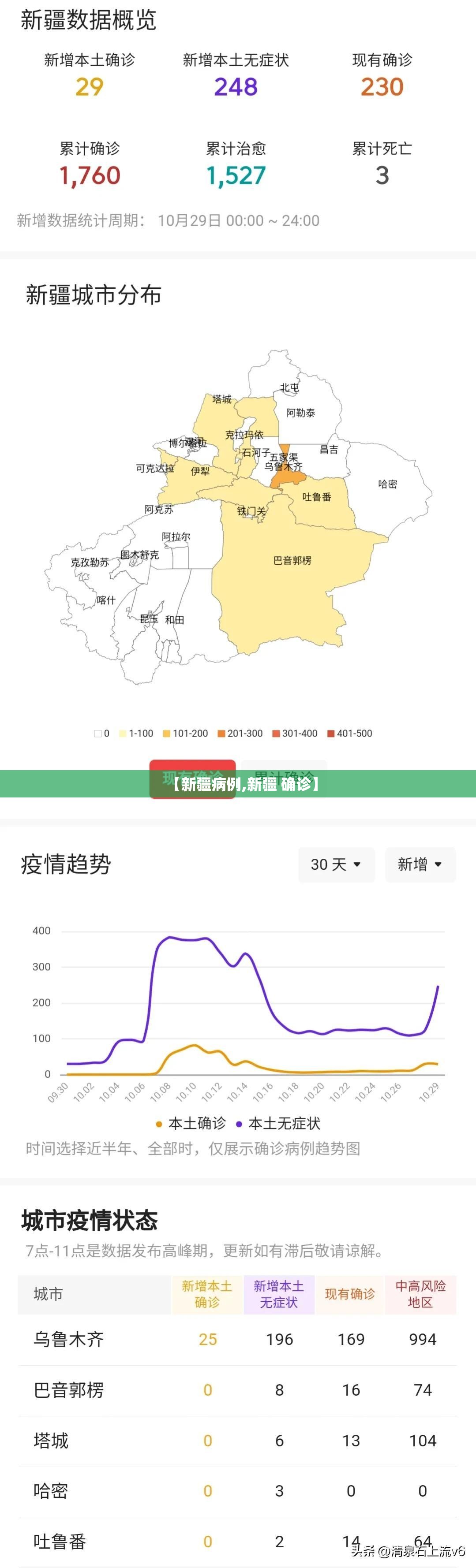 【新疆病例,新疆 确诊】