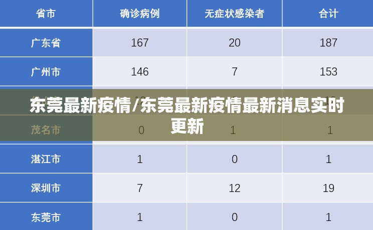 东莞最新疫情/东莞最新疫情最新消息实时更新