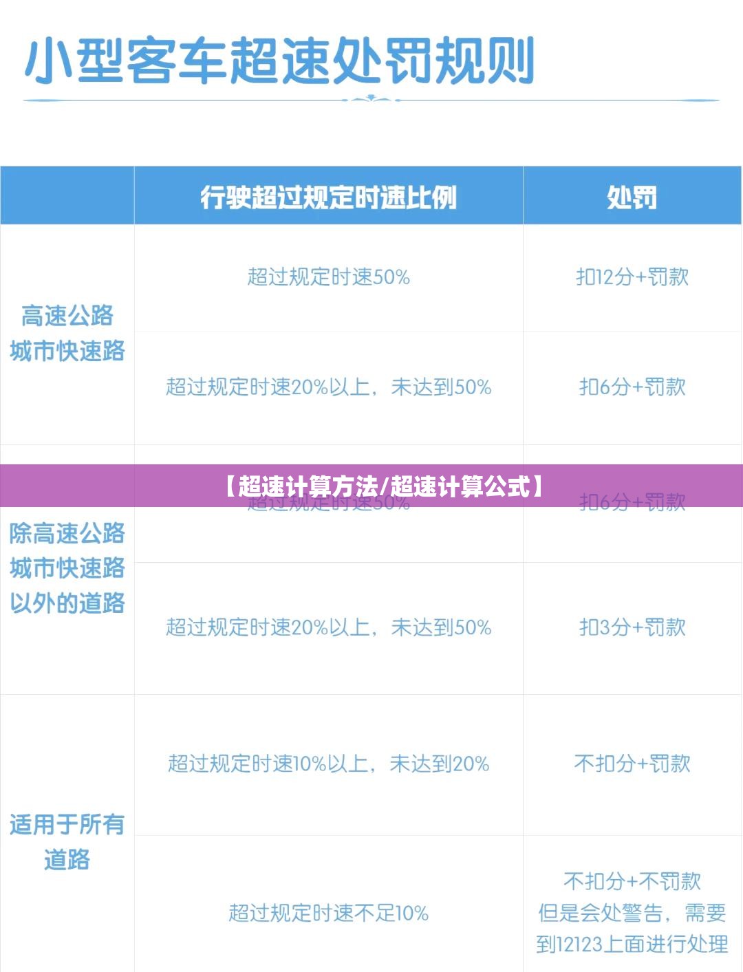【超速计算方法/超速计算公式】 【超速计算方法/超速计算公式】