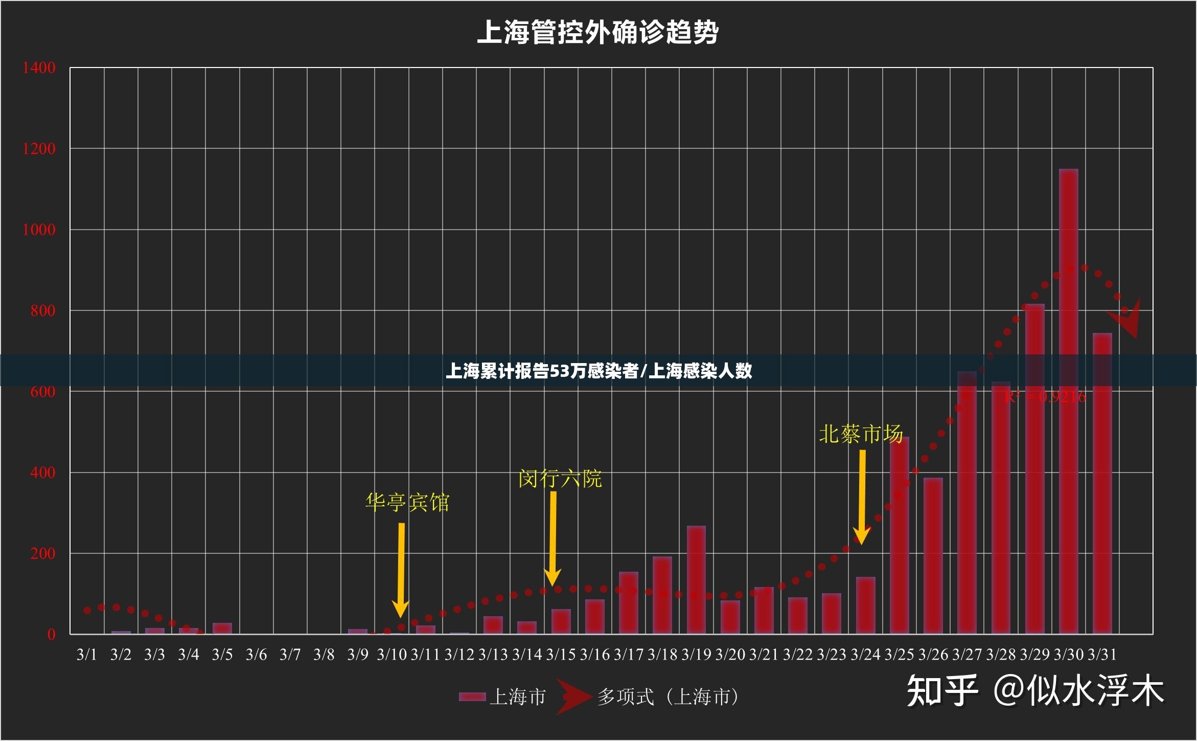 上海累计报告53万感染者/上海感染人数 上海累计报告53万感染者/上海感染人数