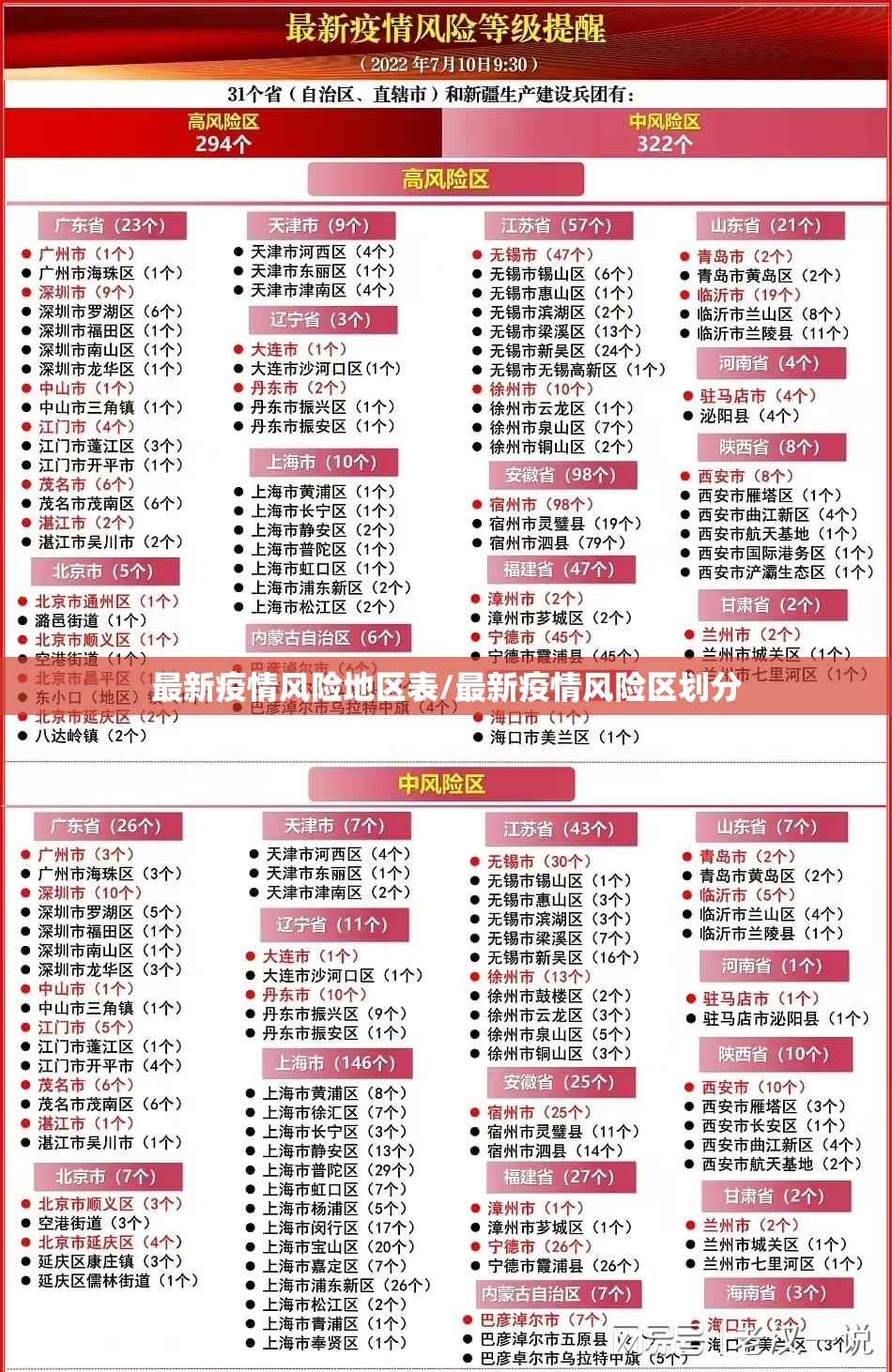 最新疫情风险地区表/最新疫情风险区划分 最新疫情风险地区表/最新疫情风险区划分