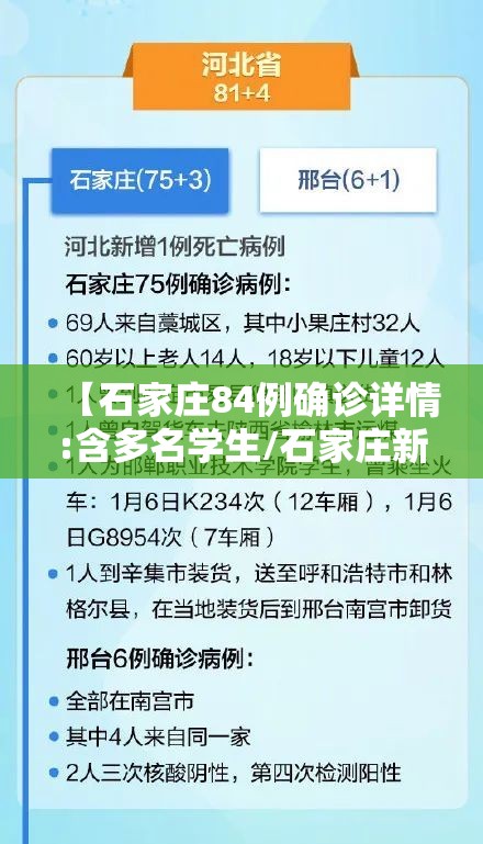 【石家庄84例确诊详情:含多名学生/石家庄新增确诊52例含多名学生】