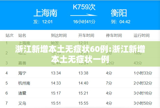 浙江新增本土无症状60例:浙江新增本土无症状一例 浙江新增本土无症状60例:浙江新增本土无症状一例