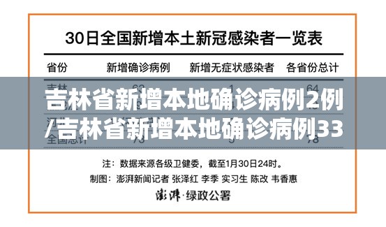 吉林省新增本地确诊病例2例/吉林省新增本地确诊病例33例 吉林省新增本地确诊病例2例/吉林省新增本地确诊病例33例