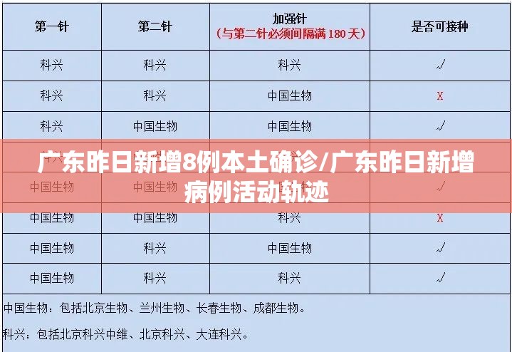 广东昨日新增8例本土确诊/广东昨日新增病例活动轨迹 广东昨日新增8例本土确诊/广东昨日新增病例活动轨迹