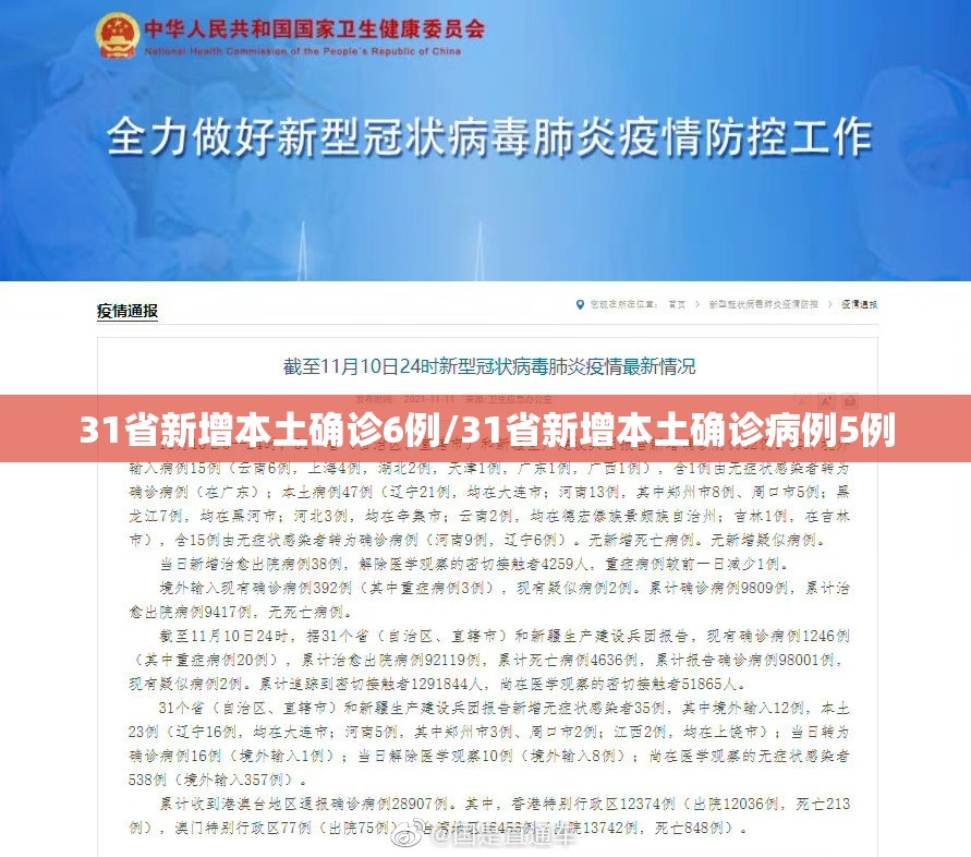 31省新增本土确诊6例/31省新增本土确诊病例5例 31省新增本土确诊6例/31省新增本土确诊病例5例