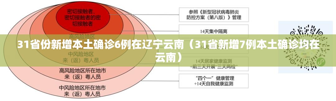 31省份新增本土确诊6例在辽宁云南（31省新增7例本土确诊均在云南）