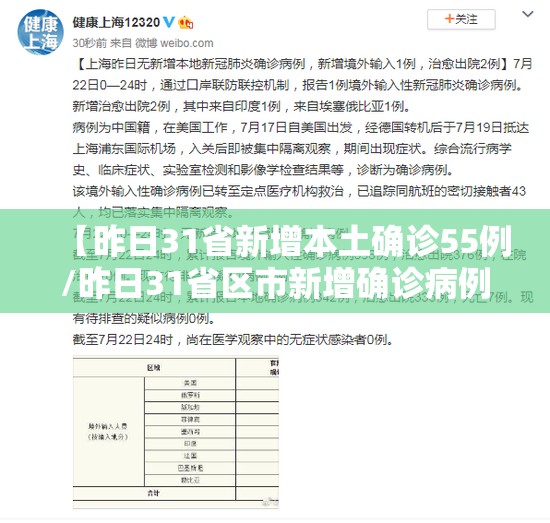 【昨日31省新增本土确诊55例/昨日31省区市新增确诊病例】