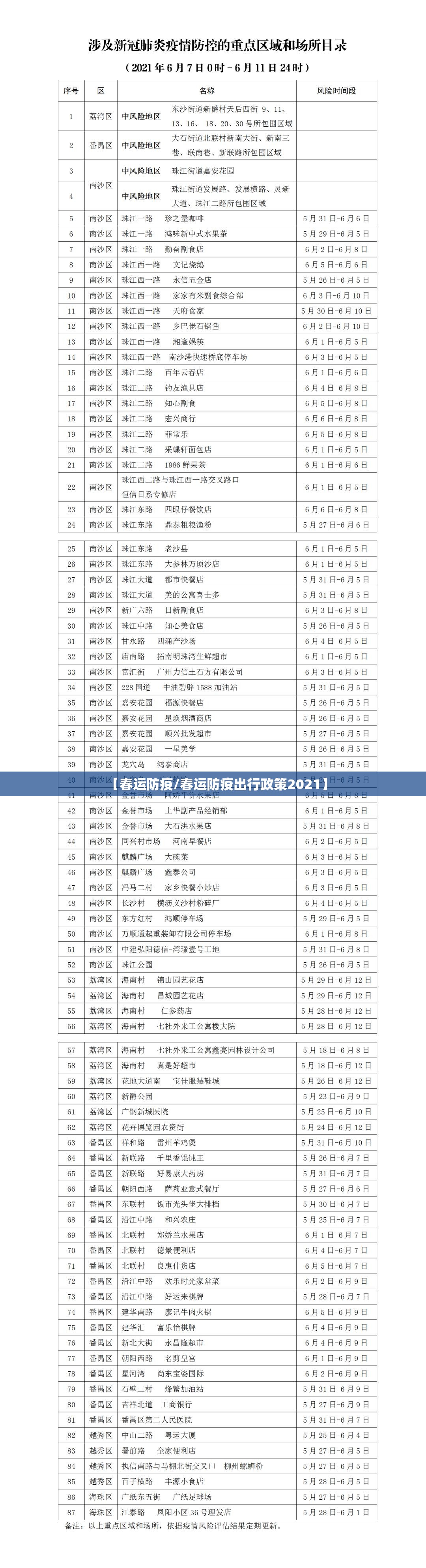 【春运防疫/春运防疫出行政策2021】 【春运防疫/春运防疫出行政策2021】