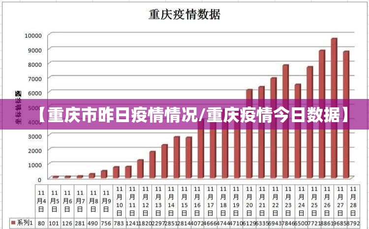 【重庆市昨日疫情情况/重庆疫情今日数据】 【重庆市昨日疫情情况/重庆疫情今日数据】