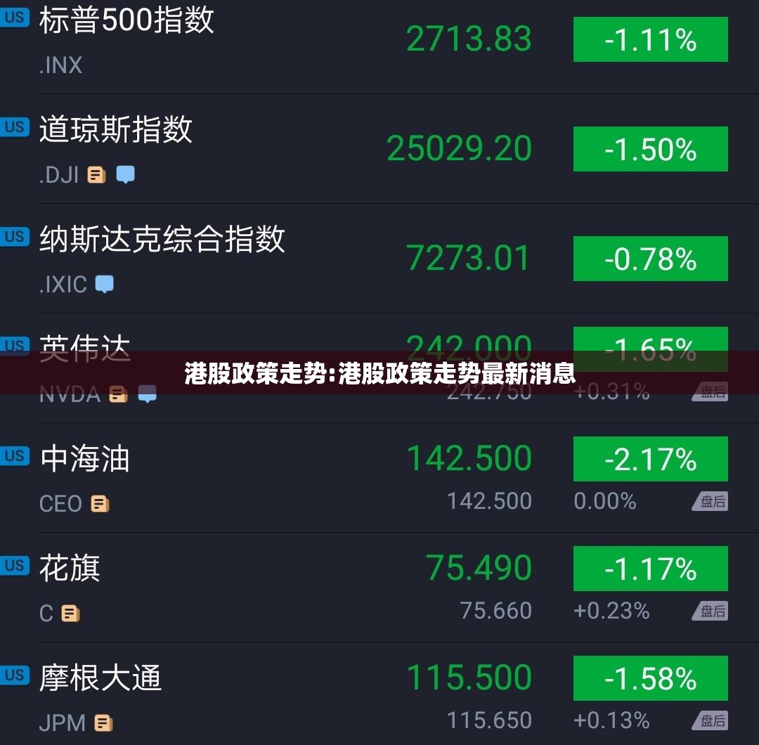 港股政策走势:港股政策走势最新消息 港股政策走势:港股政策走势最新消息