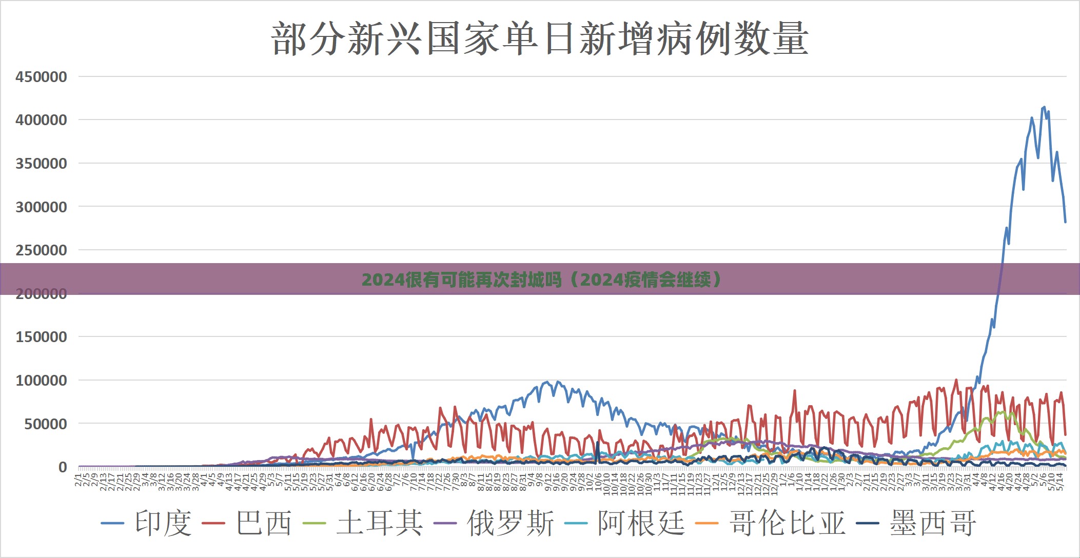 2024很有可能再次封城吗（2024疫情会继续）
