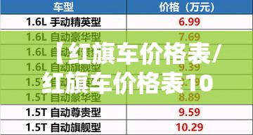 【红旗车价格表/红旗车价格表10万至12万】 【红旗车价格表/红旗车价格表10万至12万】