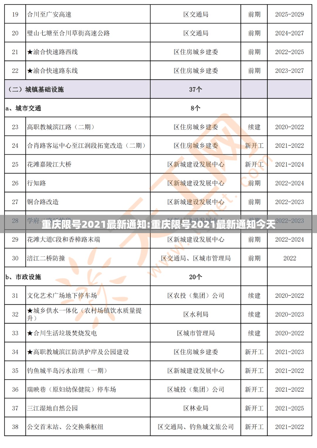 重庆限号2021最新通知:重庆限号2021最新通知今天 重庆限号2021最新通知:重庆限号2021最新通知今天