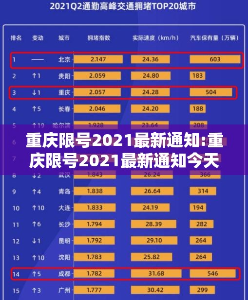 重庆限号2021最新通知:重庆限号2021最新通知今天 重庆限号2021最新通知:重庆限号2021最新通知今天