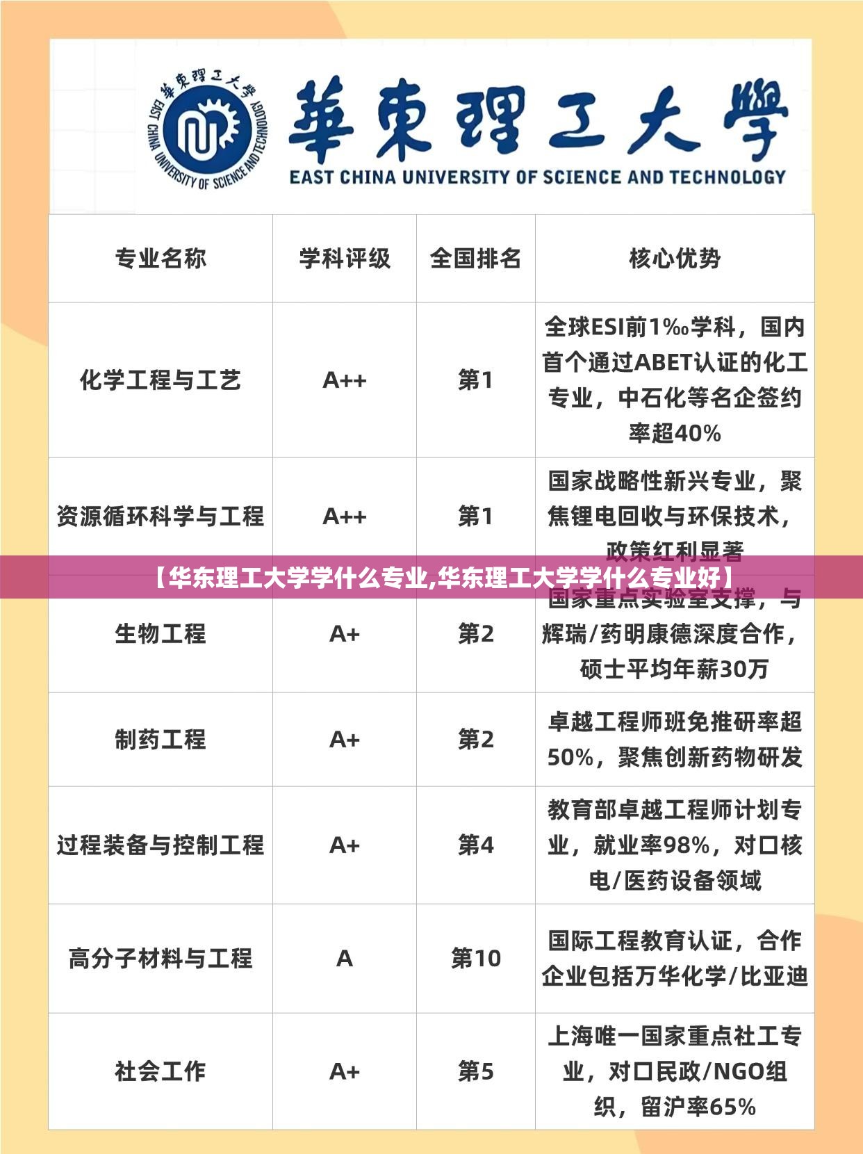 【华东理工大学学什么专业,华东理工大学学什么专业好】 【华东理工大学学什么专业,华东理工大学学什么专业好】