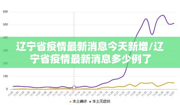 辽宁省疫情最新消息今天新增/辽宁省疫情最新消息多少例了 辽宁省疫情最新消息今天新增/辽宁省疫情最新消息多少例了