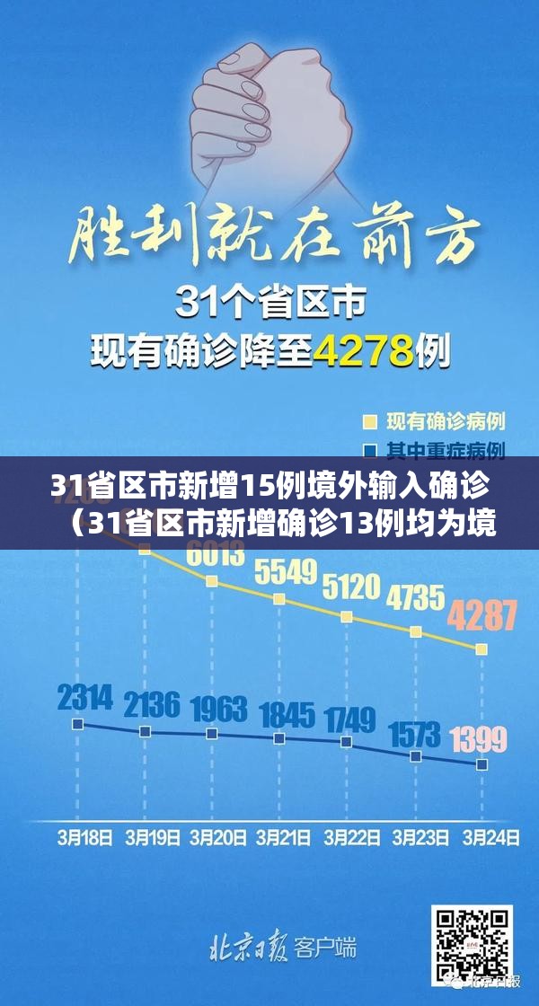 31省区市新增15例境外输入确诊（31省区市新增确诊13例均为境外输入）