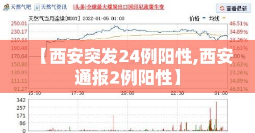 【西安突发24例阳性,西安通报2例阳性】 【西安突发24例阳性,西安通报2例阳性】