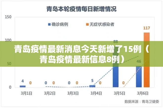 青岛疫情最新消息今天新增了15例(青岛疫情最新信息8例) 青岛疫情最新消息今天新增了15例(青岛疫情最新信息8例)