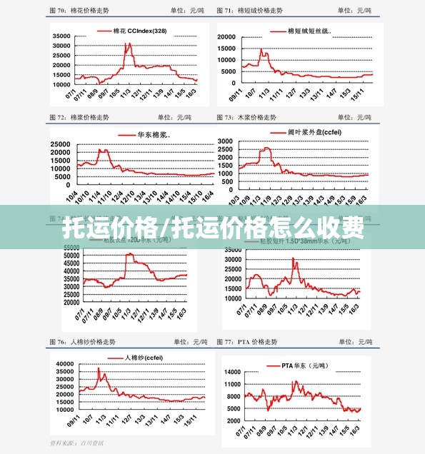 托运价格/托运价格怎么收费