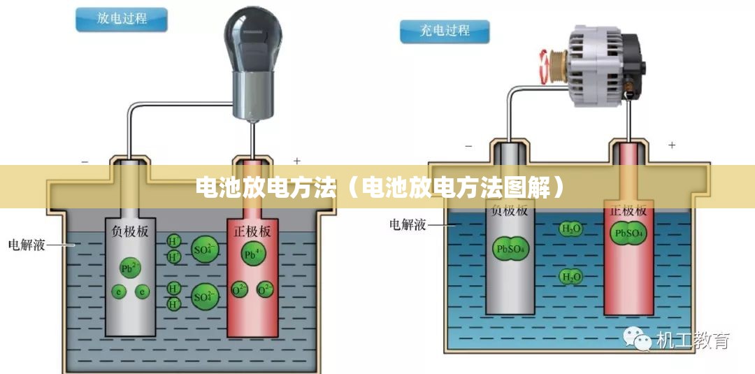 电池放电方法(电池放电方法图解) 电池放电方法(电池放电方法图解)