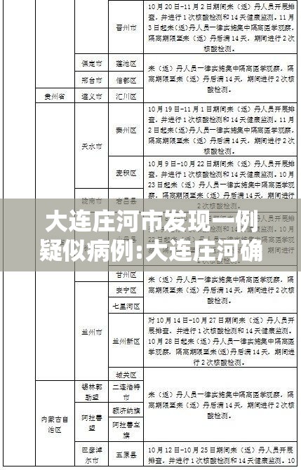 大连庄河市发现一例疑似病例:大连庄河确诊一例 大连庄河市发现一例疑似病例:大连庄河确诊一例
