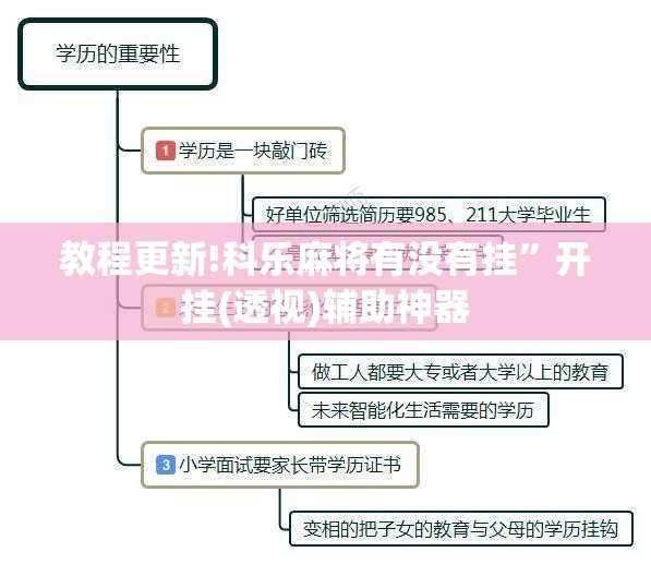 教程更新!科乐麻将有没有挂	”开挂(透视)辅助神器