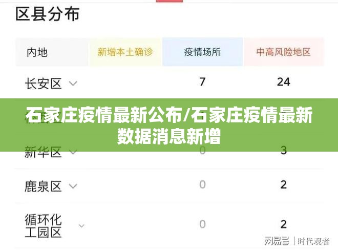 石家庄疫情最新公布/石家庄疫情最新数据消息新增 石家庄疫情最新公布/石家庄疫情最新数据消息新增
