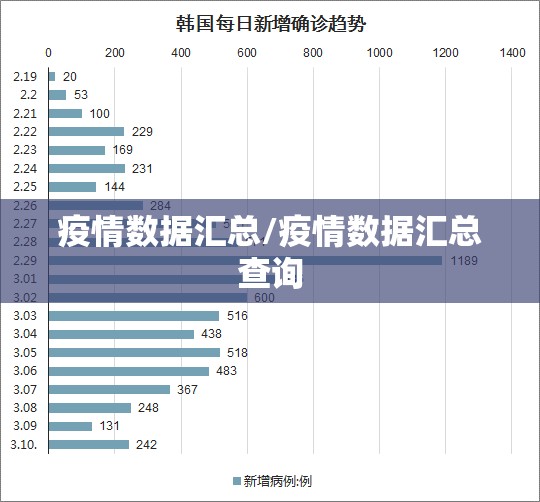 疫情数据汇总/疫情数据汇总查询 疫情数据汇总/疫情数据汇总查询