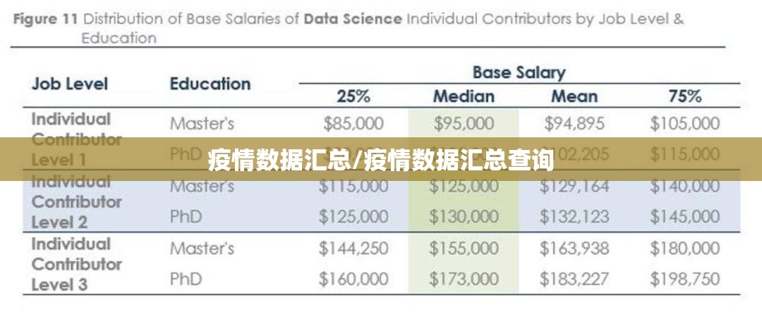 疫情数据汇总/疫情数据汇总查询 疫情数据汇总/疫情数据汇总查询