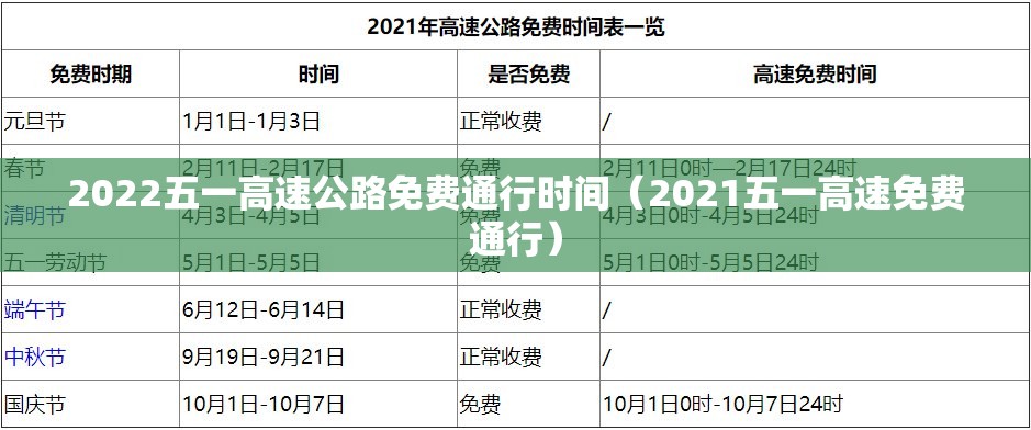 2022五一高速公路免费通行时间(2021五一高速免费通行) 2022五一高速公路免费通行时间(2021五一高速免费通行)