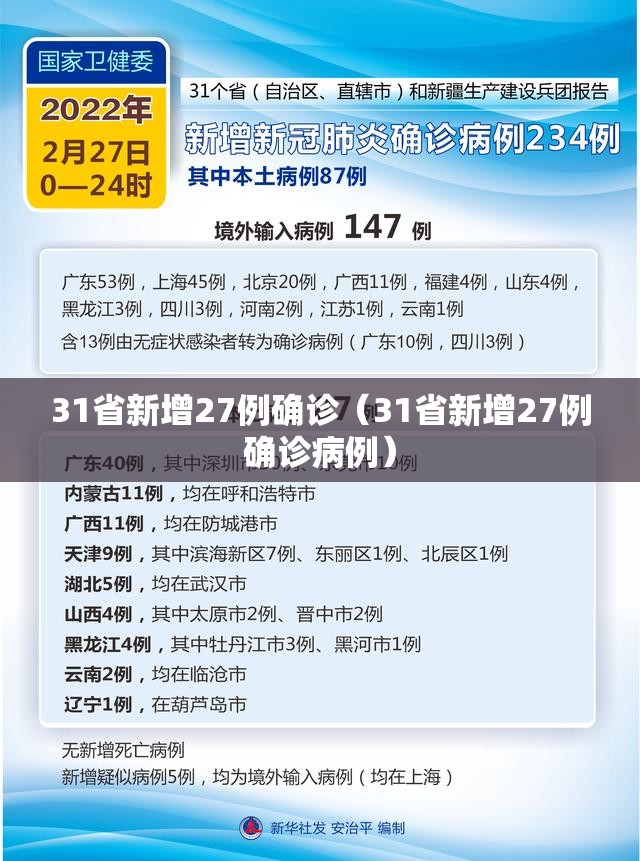 31省新增27例确诊（31省新增27例确诊病例）