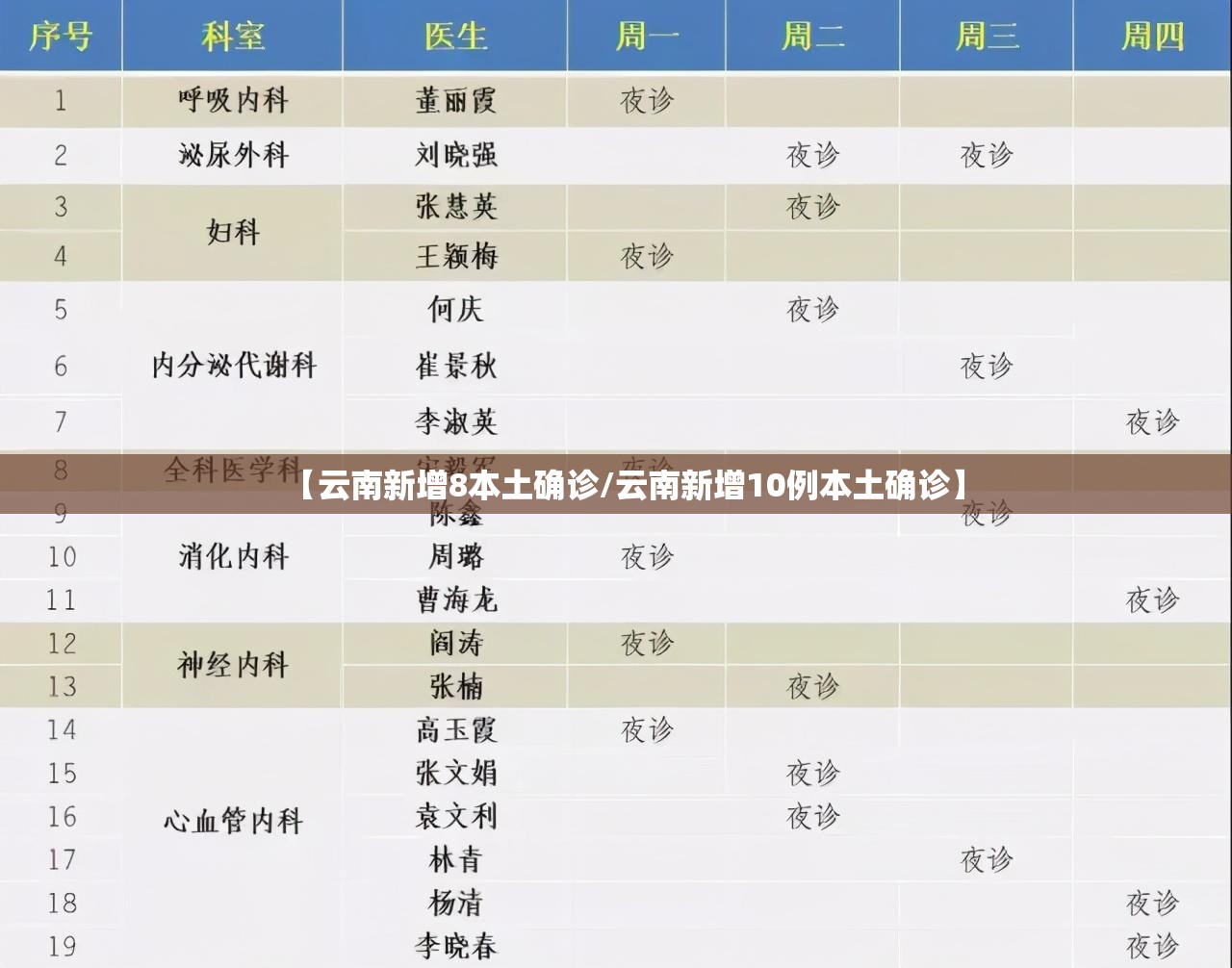 【云南新增8本土确诊/云南新增10例本土确诊】