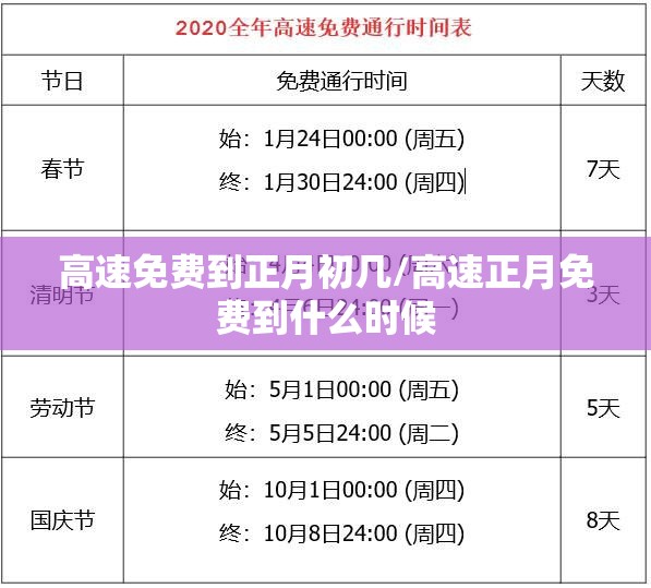高速免费到正月初几/高速正月免费到什么时候 高速免费到正月初几/高速正月免费到什么时候