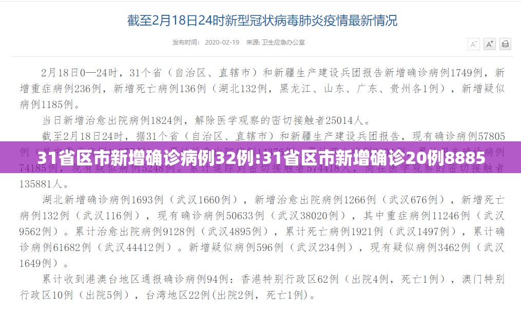 31省区市新增确诊病例32例:31省区市新增确诊20例8885 31省区市新增确诊病例32例:31省区市新增确诊20例8885
