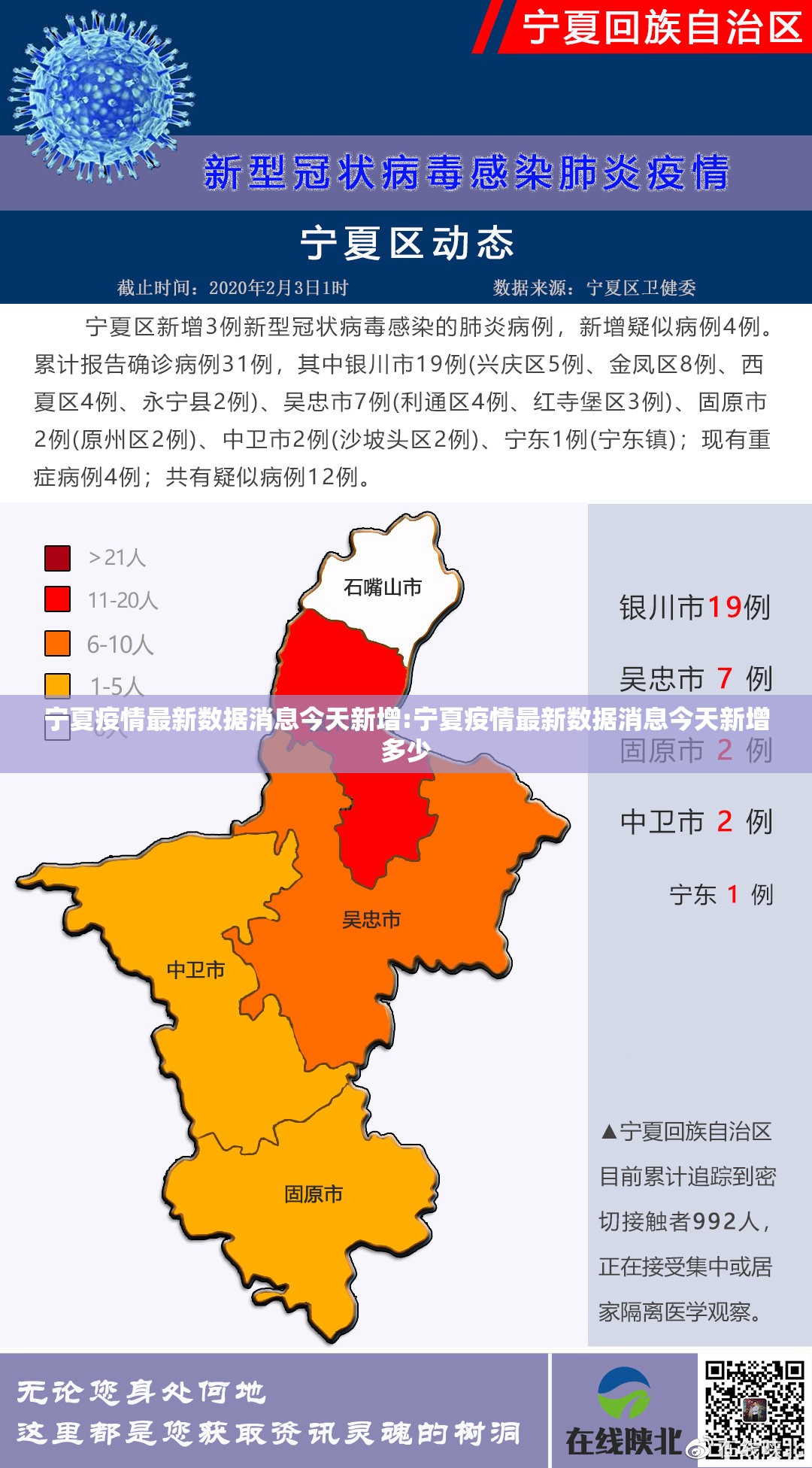 宁夏疫情最新数据消息今天新增:宁夏疫情最新数据消息今天新增多少