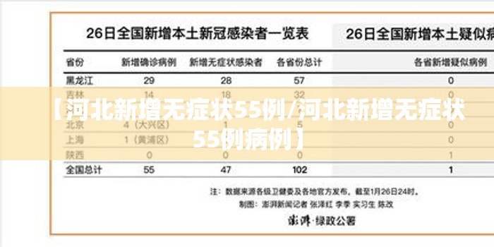 【河北新增无症状55例/河北新增无症状55例病例】 【河北新增无症状55例/河北新增无症状55例病例】
