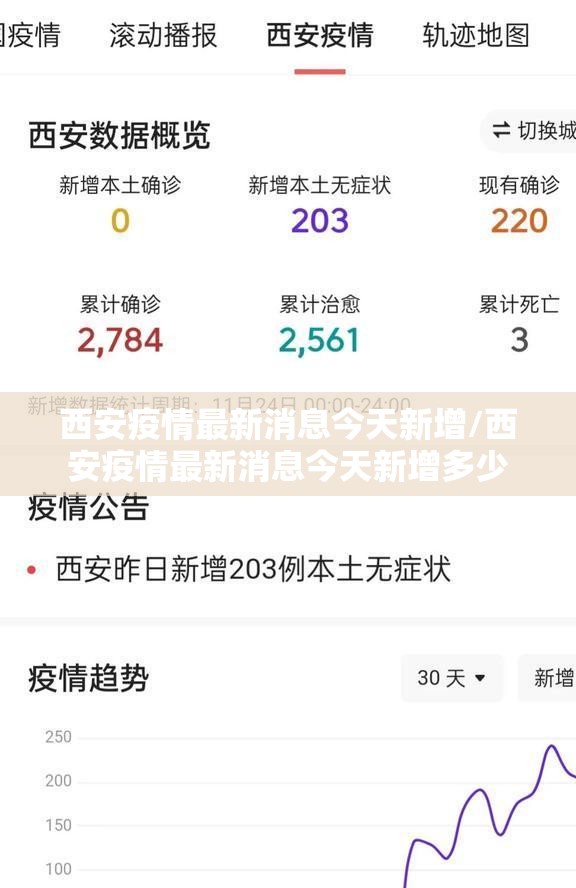 西安疫情最新消息今天新增/西安疫情最新消息今天新增多少 西安疫情最新消息今天新增/西安疫情最新消息今天新增多少