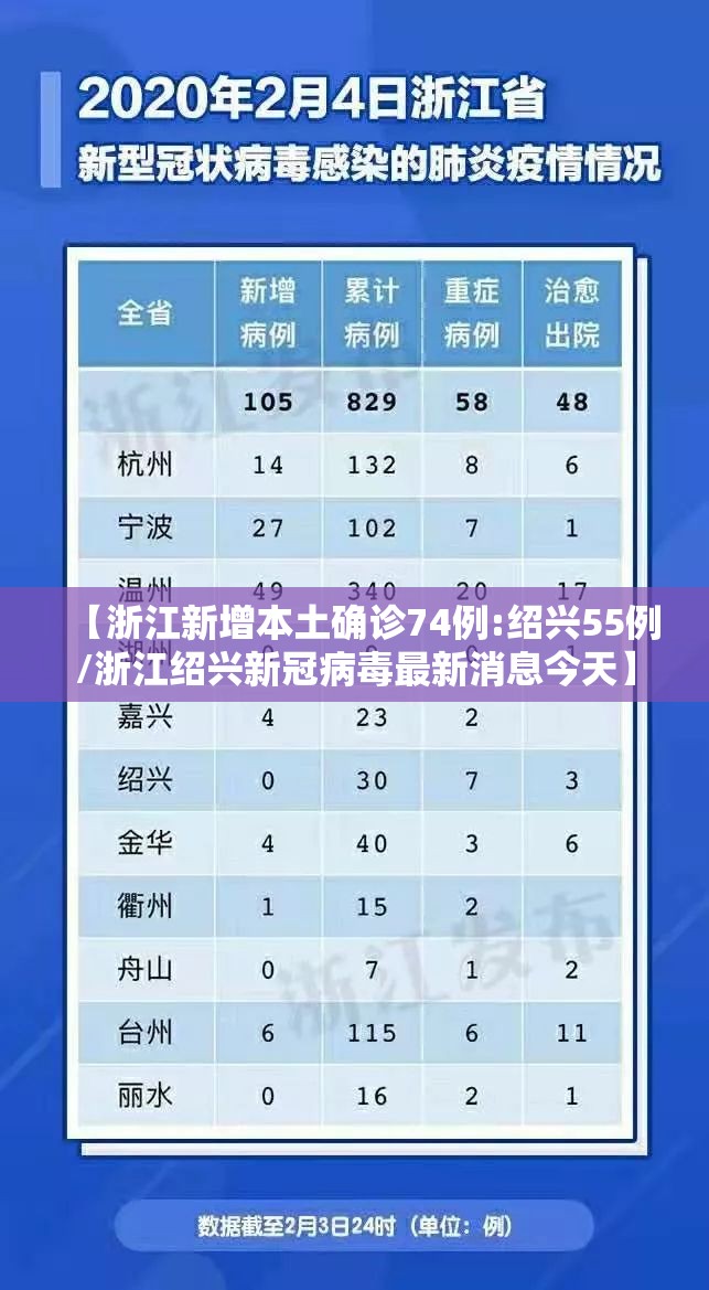 【浙江新增本土确诊74例:绍兴55例/浙江绍兴新冠病毒最新消息今天】 【浙江新增本土确诊74例:绍兴55例/浙江绍兴新冠病毒最新消息今天】