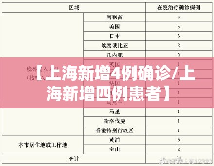 【上海新增4例确诊/上海新增四例患者】 【上海新增4例确诊/上海新增四例患者】