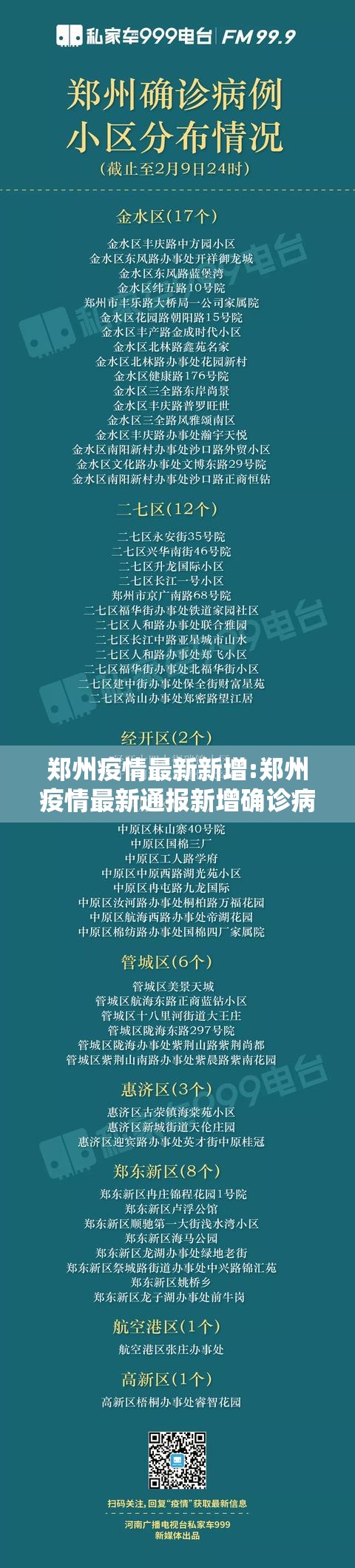 郑州疫情最新新增:郑州疫情最新通报新增确诊病例 郑州疫情最新新增:郑州疫情最新通报新增确诊病例