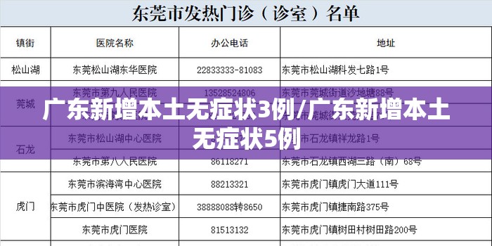 广东新增本土无症状3例/广东新增本土无症状5例