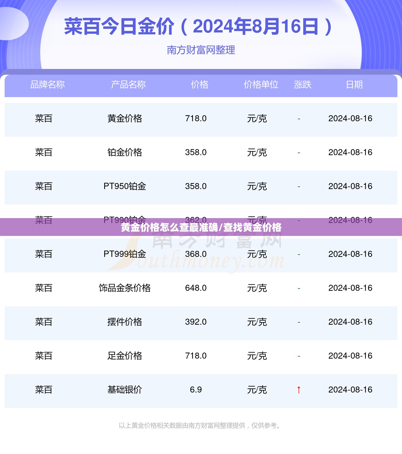 黄金价格怎么查最准确/查找黄金价格 黄金价格怎么查最准确/查找黄金价格