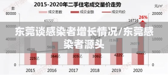 东莞谈感染者增长情况/东莞感染者源头 东莞谈感染者增长情况/东莞感染者源头