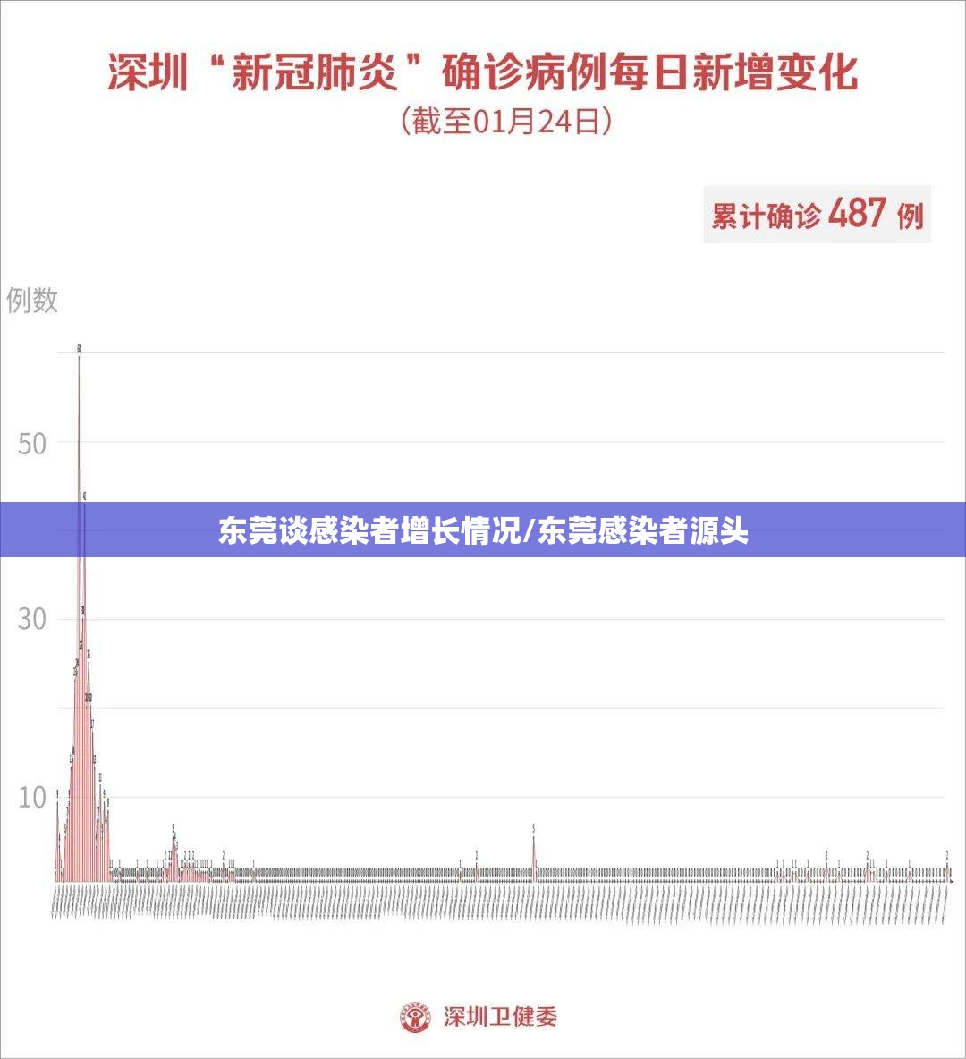 东莞谈感染者增长情况/东莞感染者源头 东莞谈感染者增长情况/东莞感染者源头