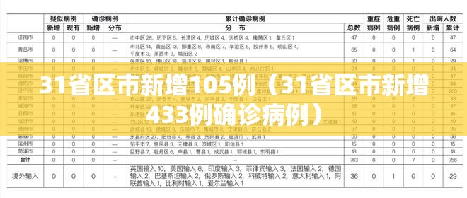 31省区市新增105例（31省区市新增433例确诊病例）