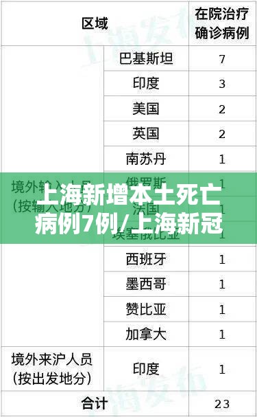 上海新增本土死亡病例7例/上海新冠死亡病例详情 上海新增本土死亡病例7例/上海新冠死亡病例详情