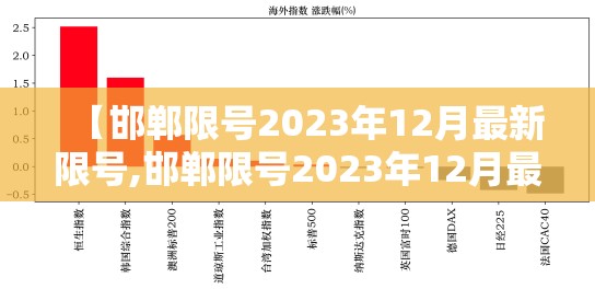 【邯郸限号2023年12月最新限号,邯郸限号2023年12月最新限号查询】 【邯郸限号2023年12月最新限号,邯郸限号2023年12月最新限号查询】